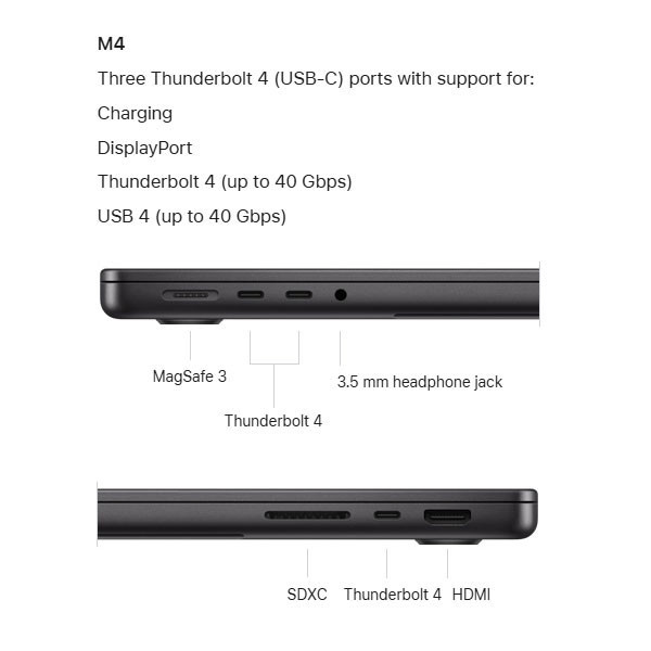 لپ تاپ 14.2 اینچی اپل مدل MacBook Pro MW2U3 2024 LLA-M4-16GB RAM-512GB SSD