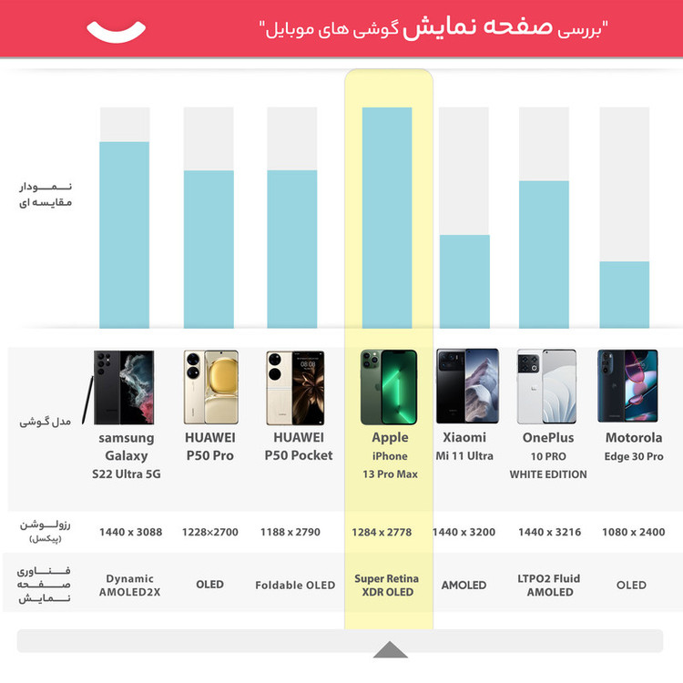 گوشی موبایل اپل مدل iPhone 13 Pro Max تک سیم کارت ظرفیت 128 گیگابایت و رم 6 گیگابایت - اروپا نات اکتیو