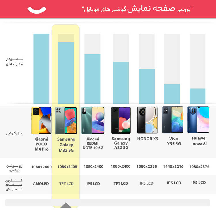 گوشی موبایل سامسونگ مدل Galaxy M33 5G SM-M336B/DS دو سیم کارت ظرفیت 128 گیگابایت و رم 8 گیگابایت - اکتیو