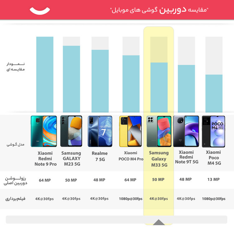 گوشی موبایل سامسونگ مدل Galaxy M33 5G SM-M336B/DS دو سیم کارت ظرفیت 128 گیگابایت و رم 8 گیگابایت - اکتیو