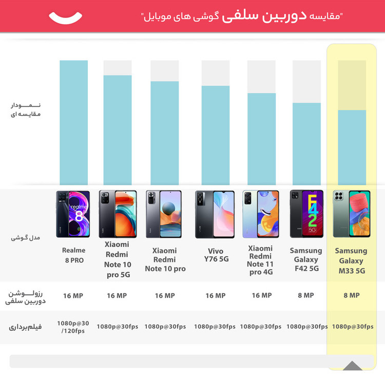 گوشی موبایل سامسونگ مدل Galaxy M33 5G SM-M336B/DS دو سیم کارت ظرفیت 128 گیگابایت و رم 8 گیگابایت - اکتیو