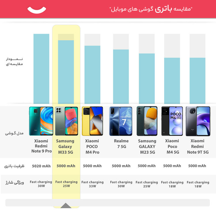 گوشی موبایل سامسونگ مدل Galaxy M33 5G SM-M336B/DS دو سیم کارت ظرفیت 128 گیگابایت و رم 8 گیگابایت - اکتیو