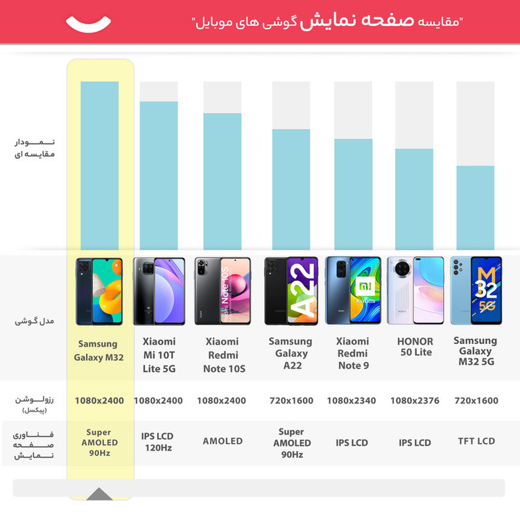 گوشی موبایل سامسونگ مدل Galaxy M32 SM-M325F/DS دو سیم کارت ظرفیت 64 گیگابایت و رم 4 گیگابایت - اکتیو
