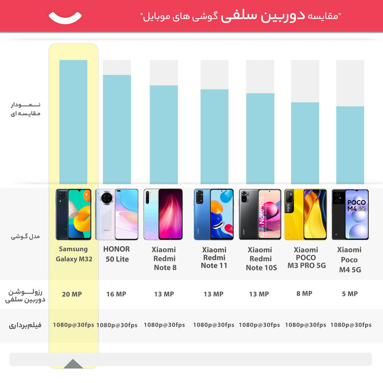 گوشی موبایل سامسونگ مدل Galaxy M32 SM-M325F/DS دو سیم کارت ظرفیت 64 گیگابایت و رم 4 گیگابایت - اکتیو
