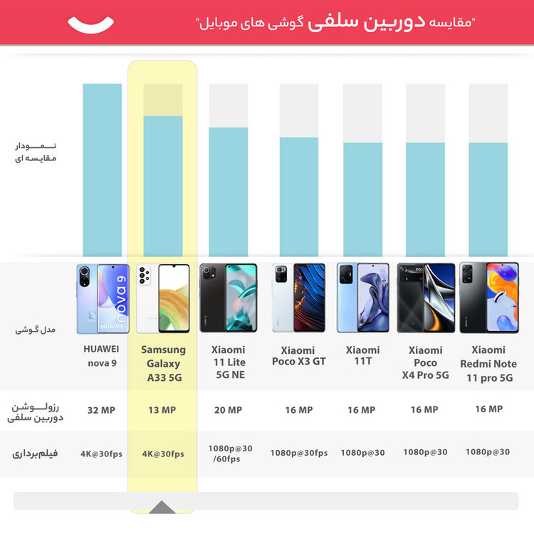گوشی موبایل سامسونگ مدل Galaxy A33 5G دو سیم کارت ظرفیت 128 گیگابایت و رم 8 گیگابایت - ویتنام